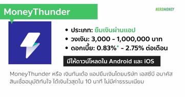 ยืมเงิน1000ด่วนโอนเข้าบัญชี 2023 - เลือกเลยจากบริการต่อไปนี้ - รีเซ็ต.Com